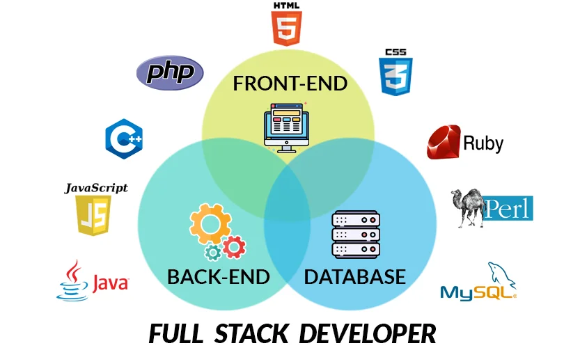 Full Stack Developer Course