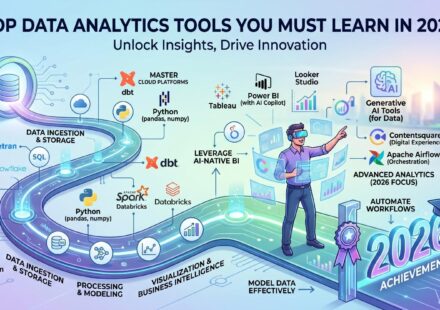 Top Data Analytics Tools You Must Learn in 2026